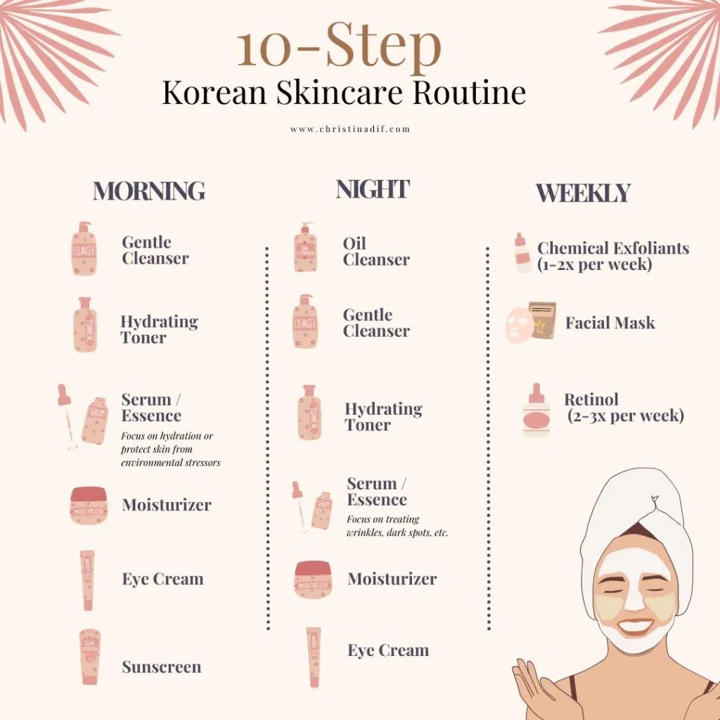 15 Korean Skincare Secrets for a Radiant Glow You'll Want to Try Tonight! - 8. The 10-Step Routine: Yes, It Works! 1